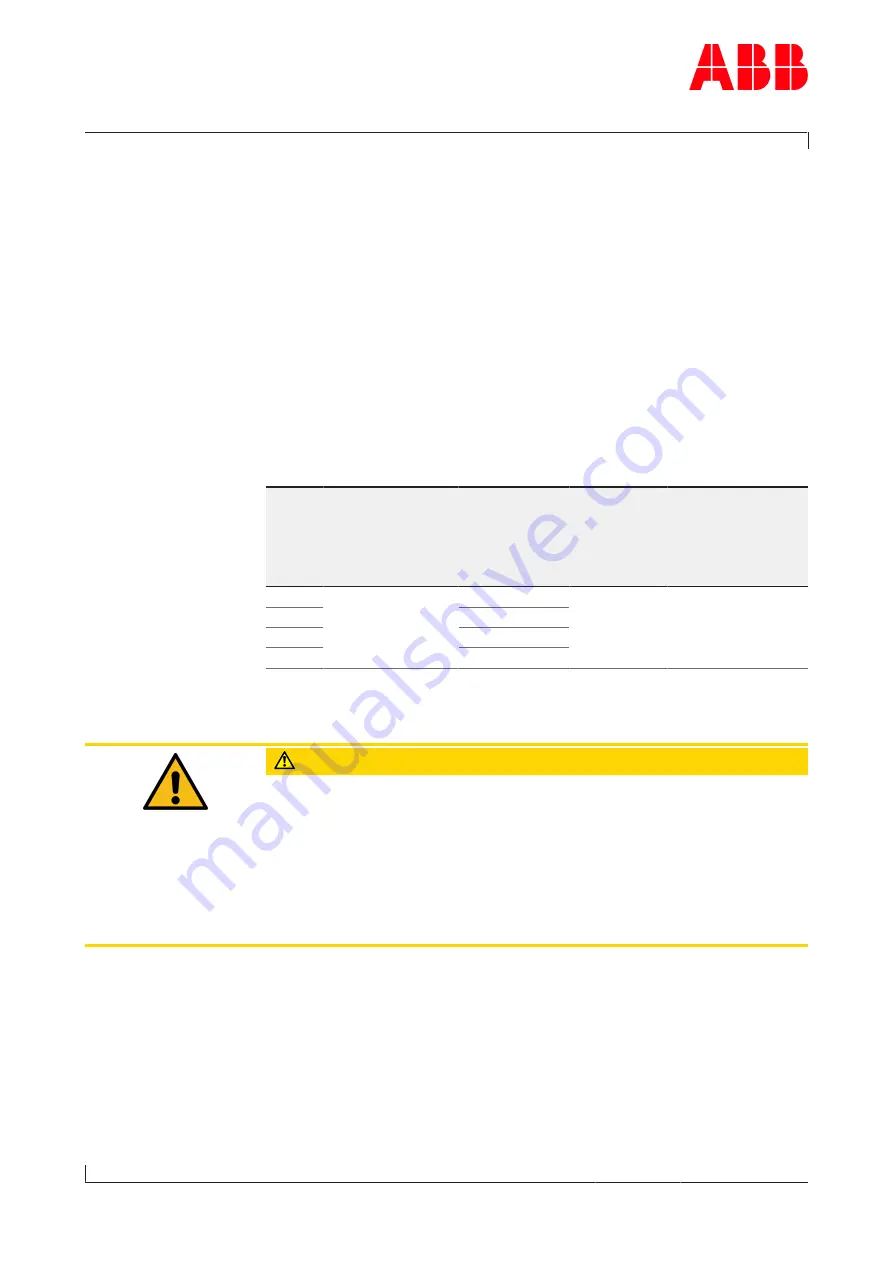 ABB HT846554 Operation Manual Download Page 59