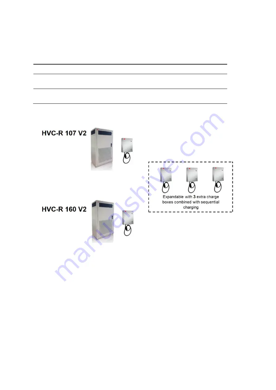 ABB HVC-R 107 V2 Скачать руководство пользователя страница 10
