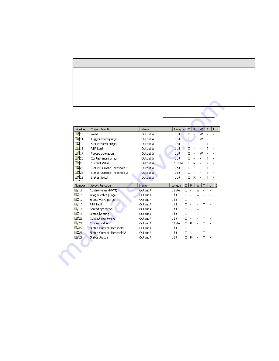 ABB i-bus SA/S 2.6.2.1 Product Manual Download Page 132