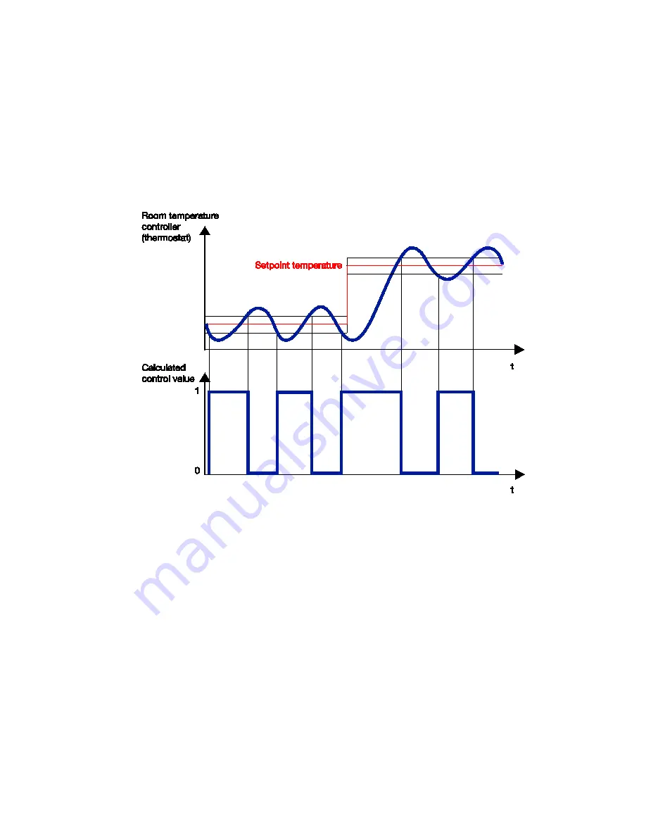 ABB i-bus SA/S 2.6.2.1 Product Manual Download Page 159