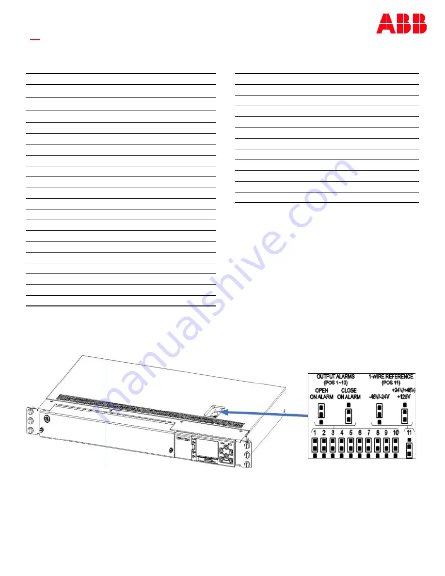 ABB Integritas 24V-C Quick Start Manual Download Page 14