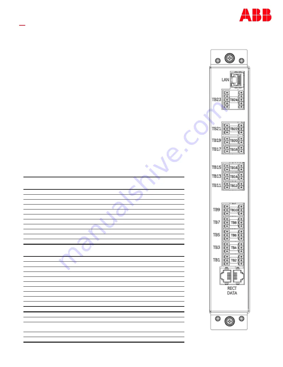 ABB Integritas Quick Start Manual Download Page 14