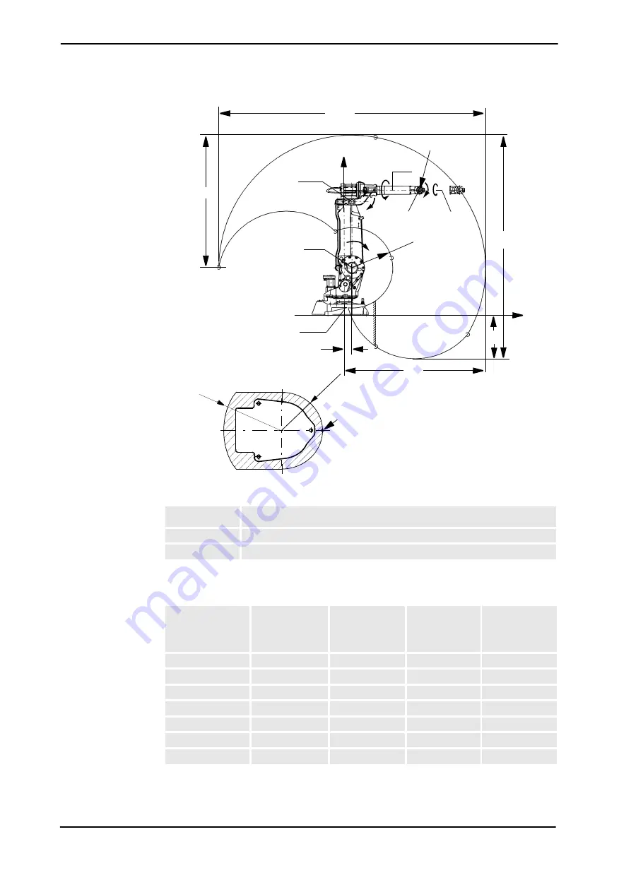 ABB IRB 2400/10 Product Specification Download Page 40