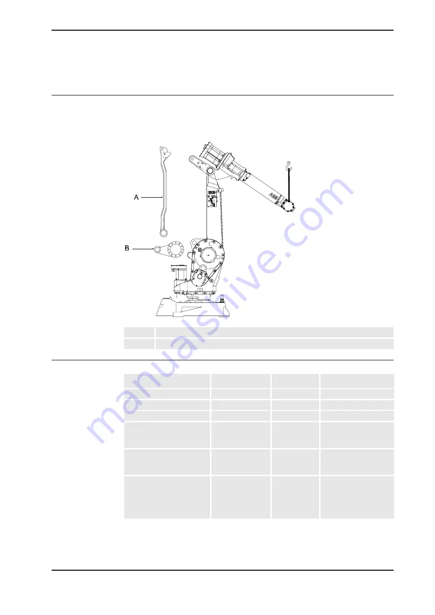 ABB IRB 2400/L Product Manual Download Page 121