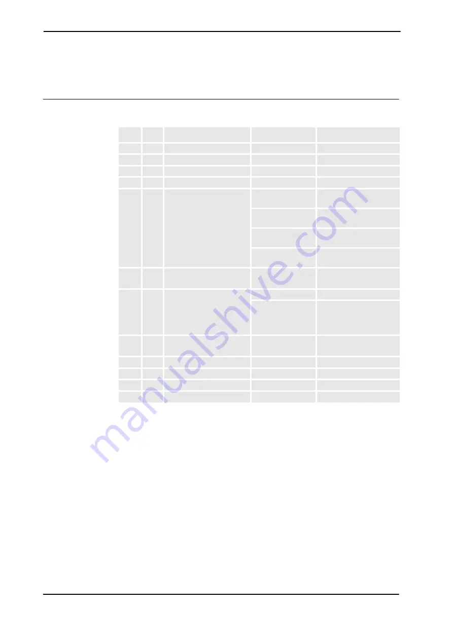 ABB IRB 2400/L Product Manual Download Page 184