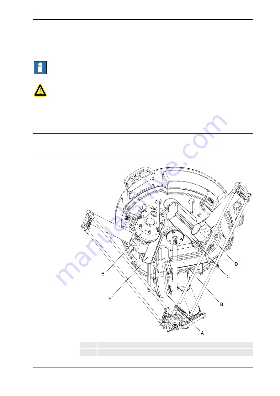 ABB IRB 360/3 Product Manual Download Page 143