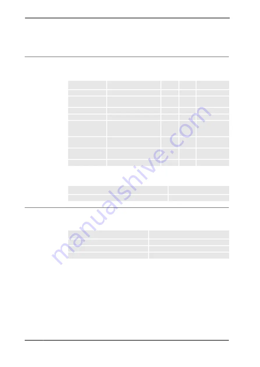 ABB IRB 360/3 Product Manual Download Page 192