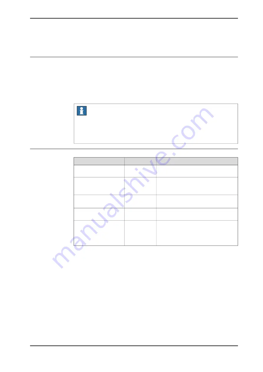 ABB IRB 4600 - 40/2.55 Product Manual Download Page 87