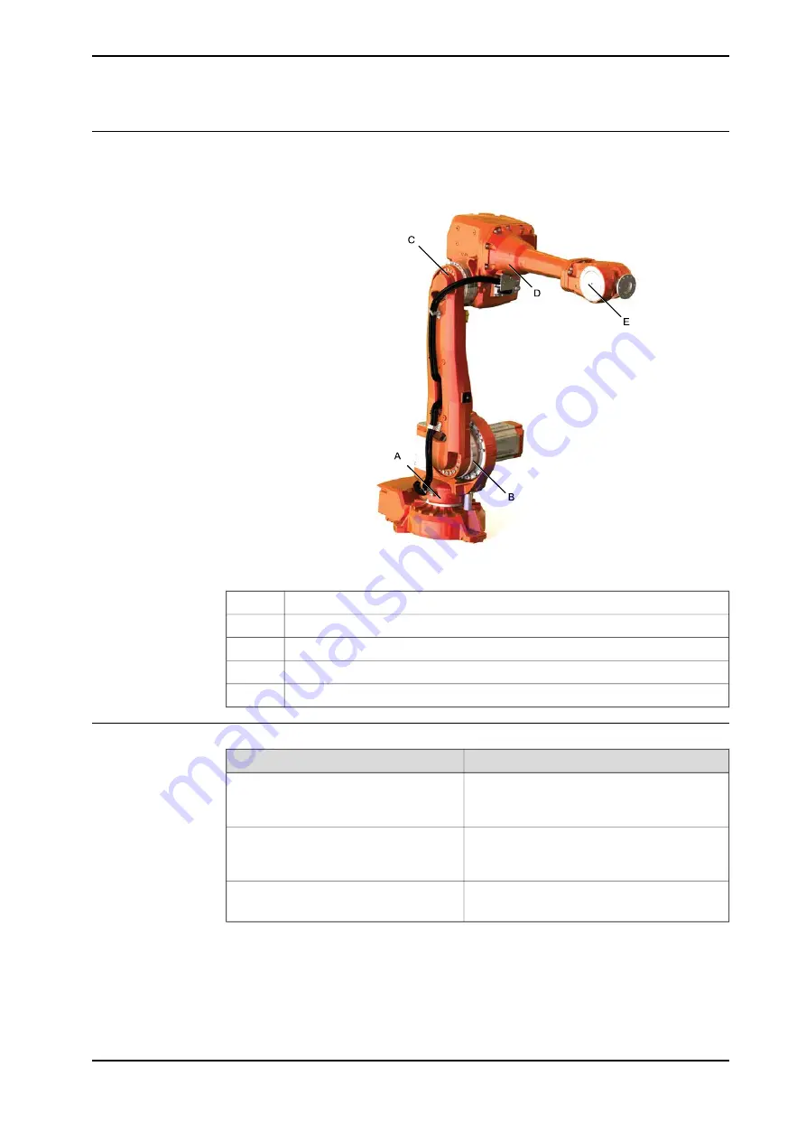 ABB IRB 4600 - 40/2.55 Product Manual Download Page 149