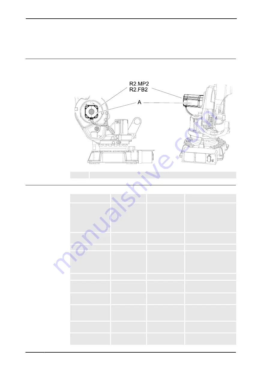 ABB IRB 6640 - 180/2.55 Product Manual Download Page 308