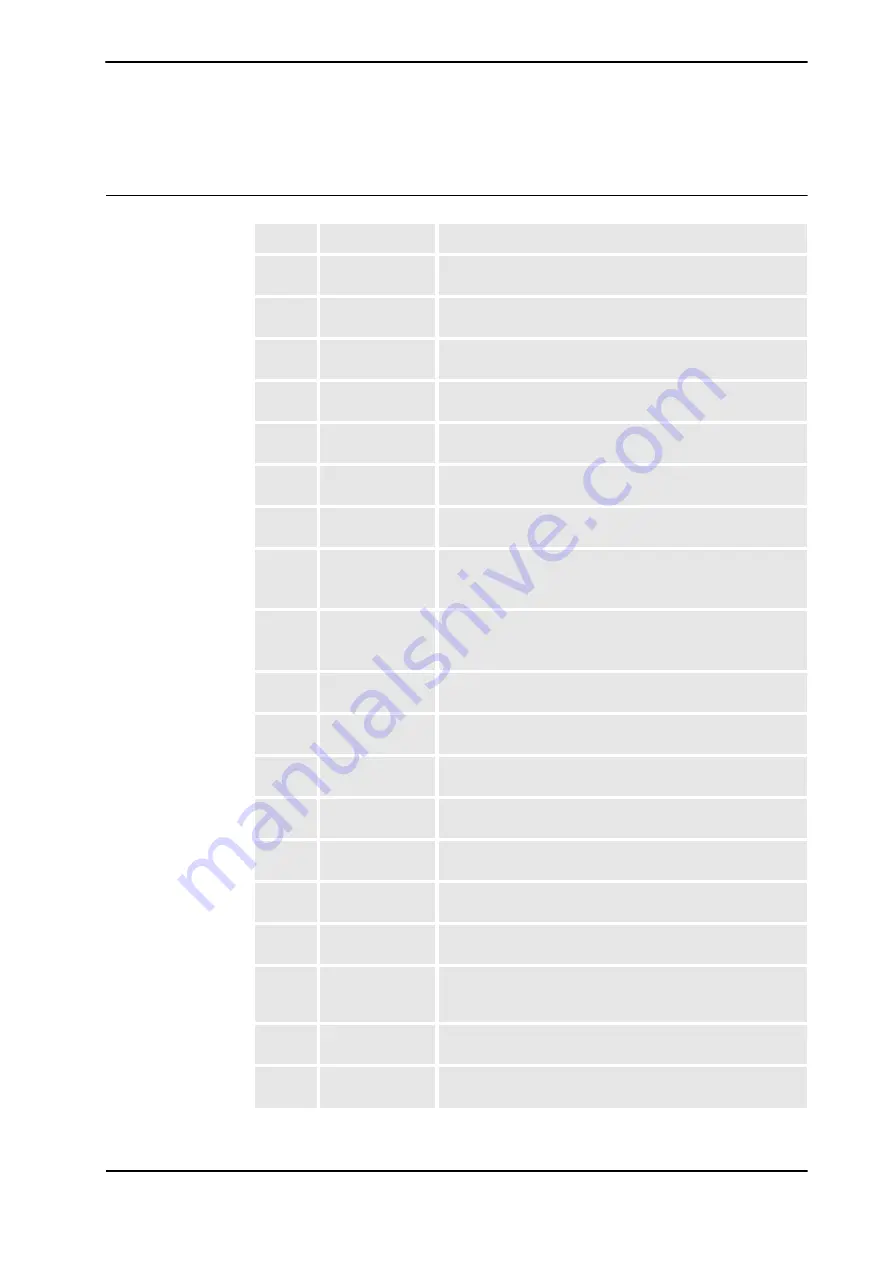 ABB IRB 6640 - 180/2.55 Product Manual Download Page 411