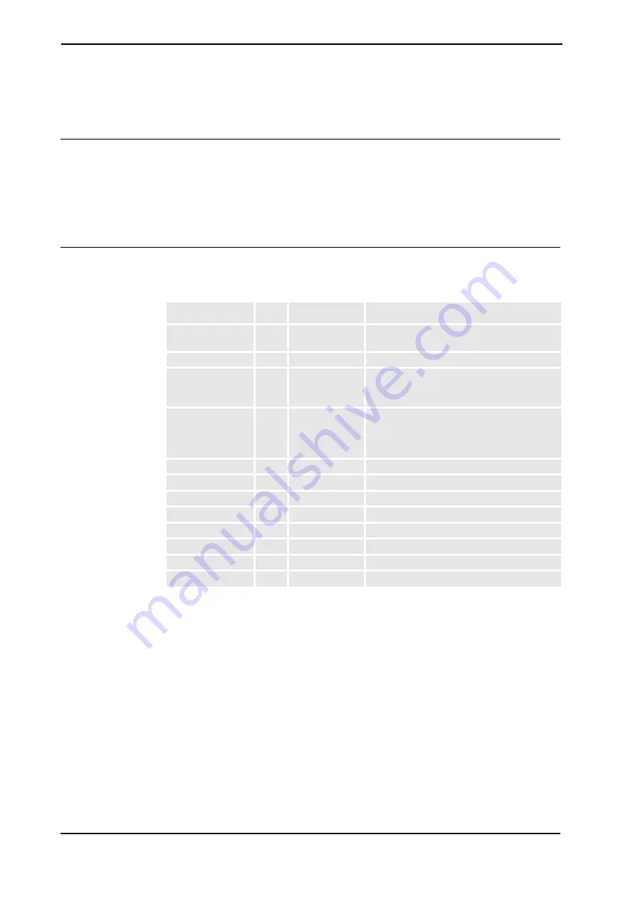 ABB IRB 6650S - 200/3.0 Product Manual Download Page 200