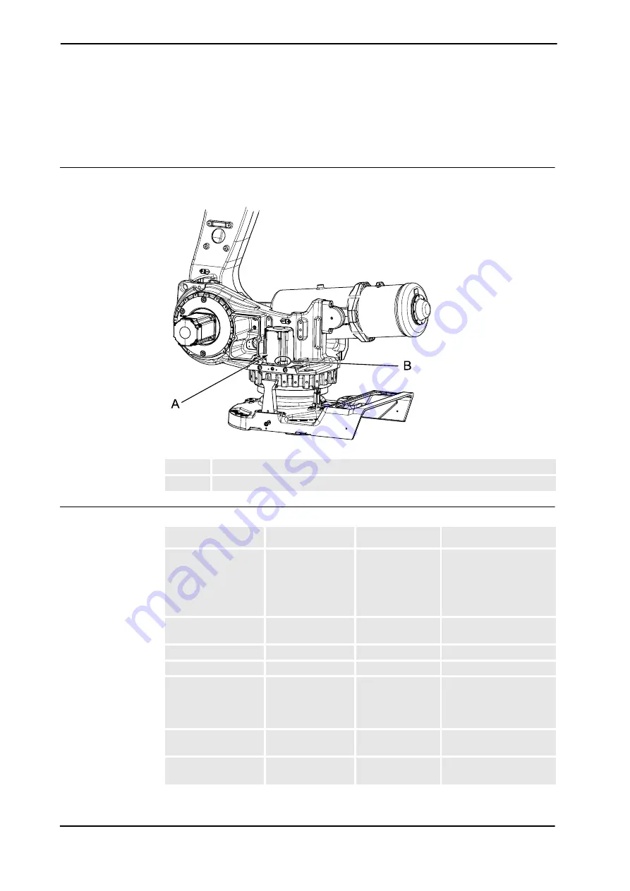 ABB IRB 6650S - 200/3.0 Product Manual Download Page 302