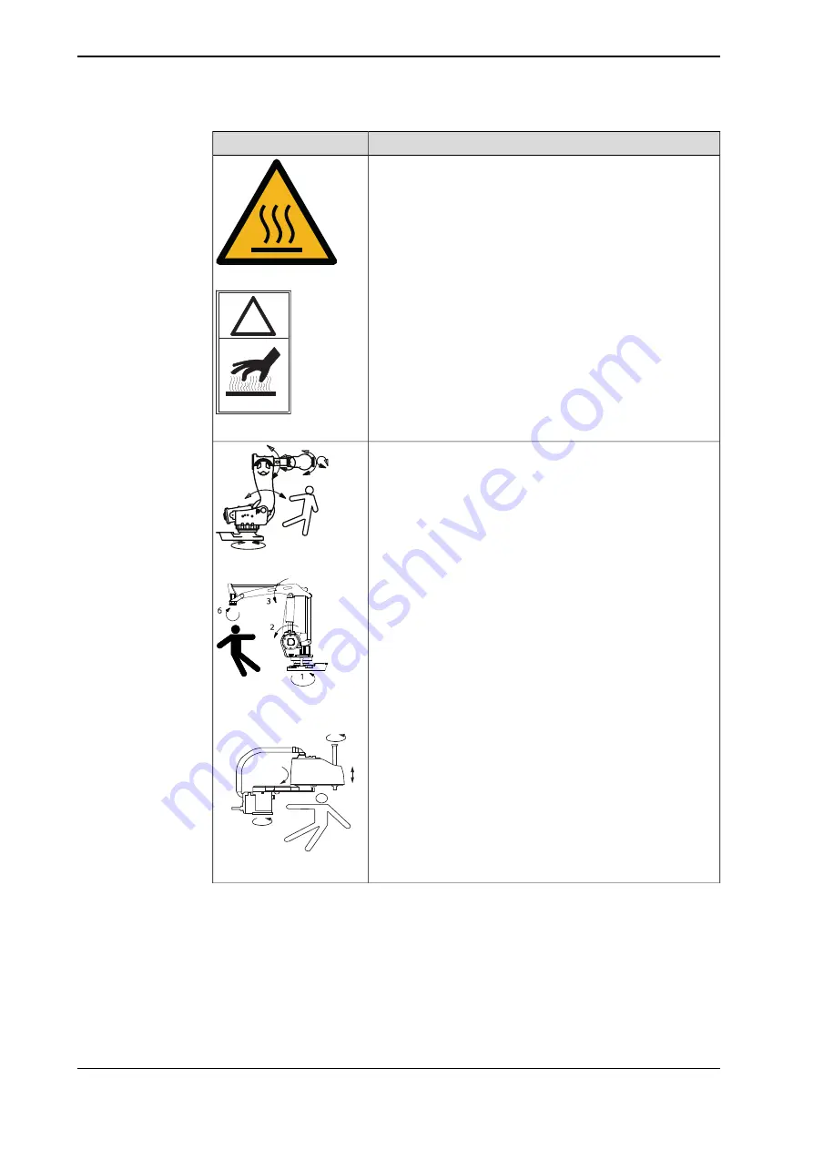 ABB IRB 6710 Product Manual Download Page 22