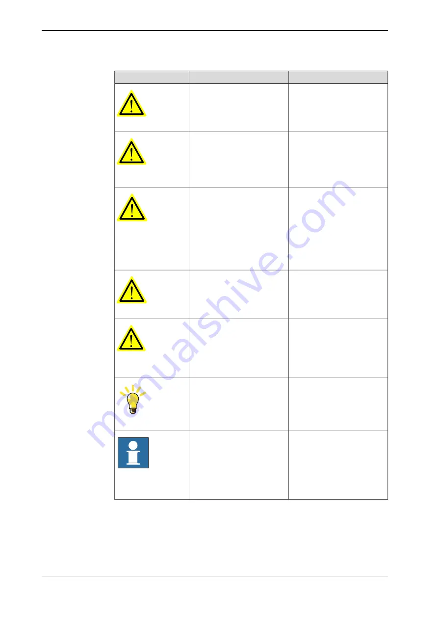 ABB IRB 6710 Product Manual Download Page 30