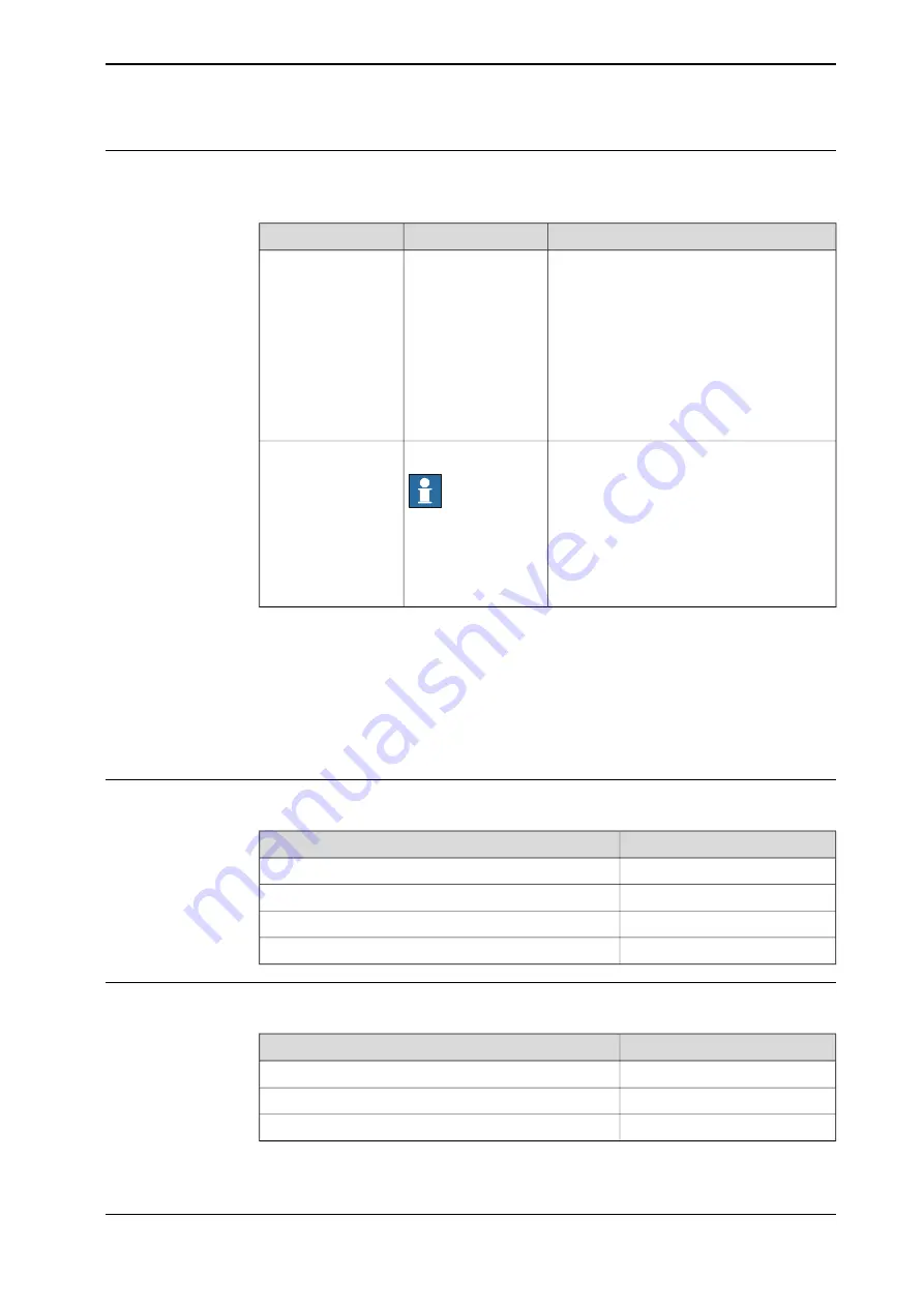 ABB IRB 6710 Product Manual Download Page 39