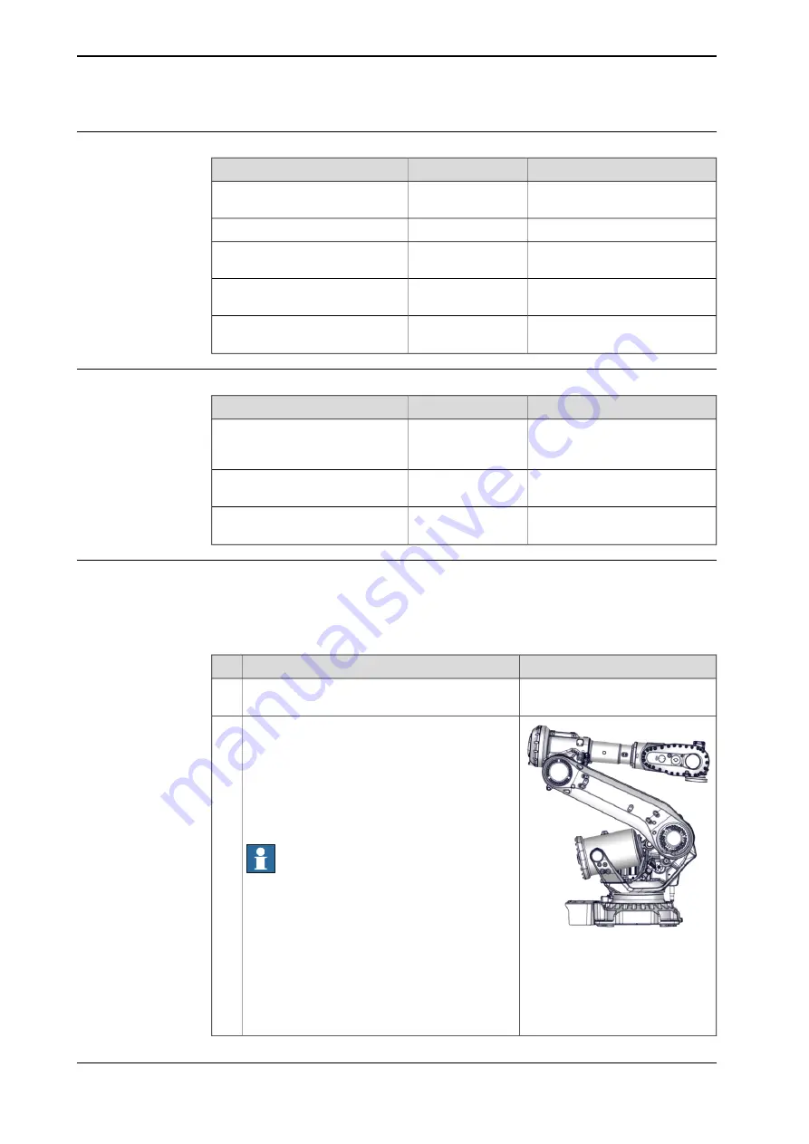 ABB IRB 6710 Product Manual Download Page 232