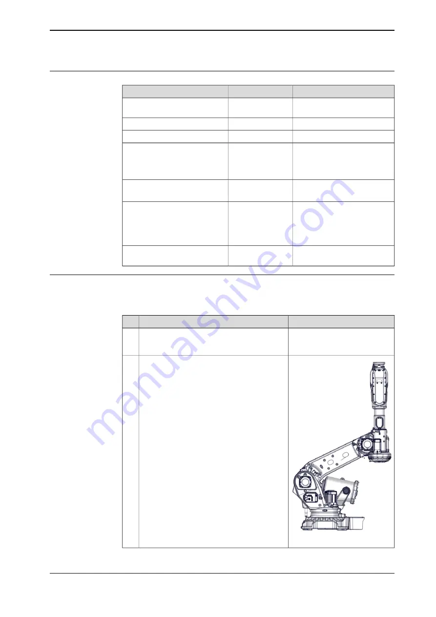 ABB IRB 6710 Product Manual Download Page 393