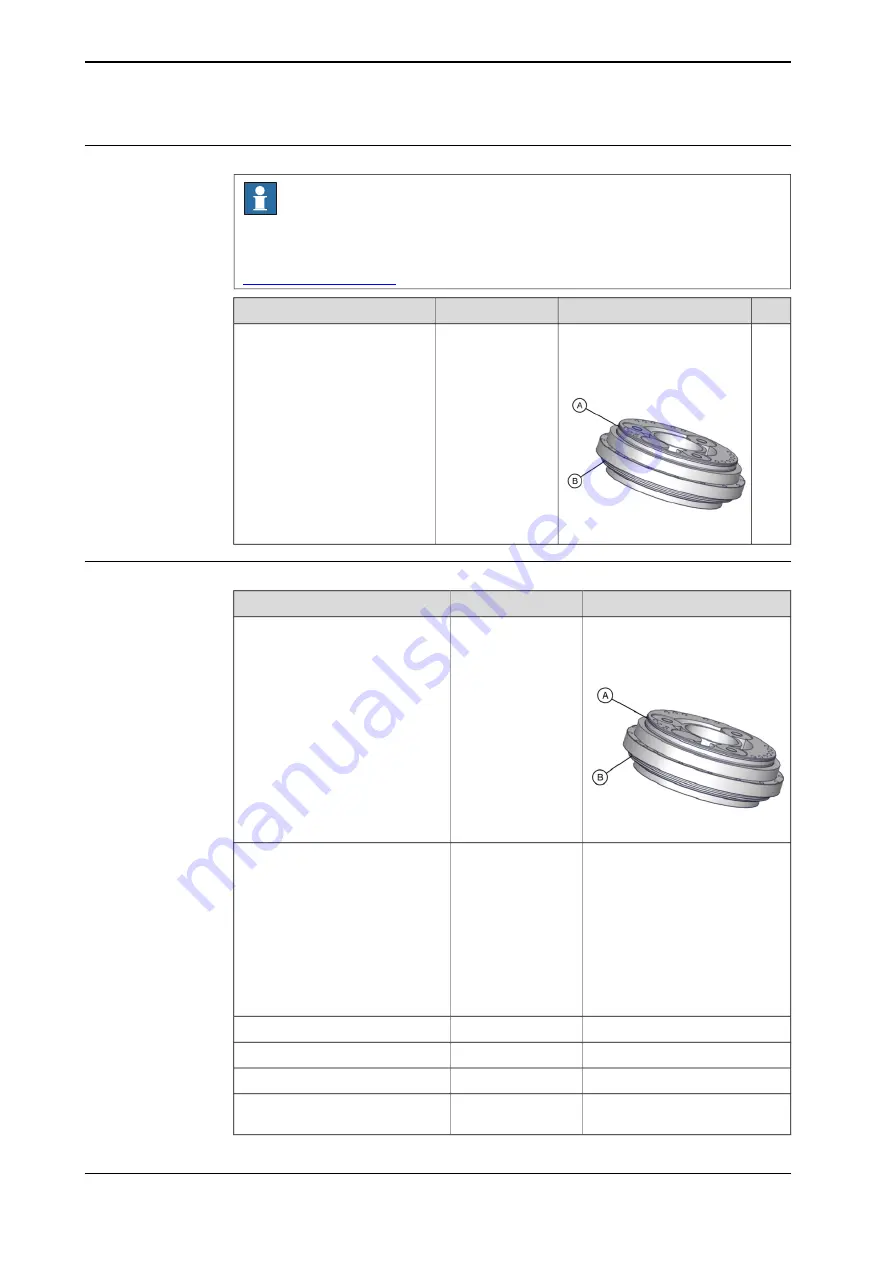 ABB IRB 6710 Product Manual Download Page 430