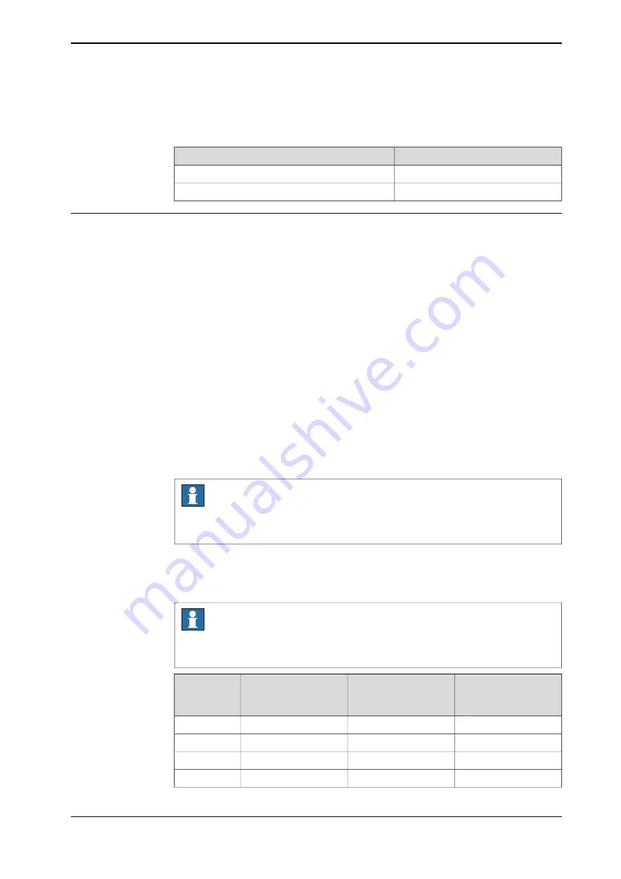 ABB IRB 6710 Product Manual Download Page 625