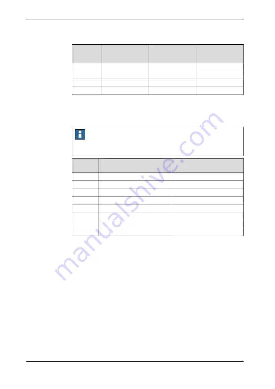 ABB IRB 6730 Product Manual Download Page 646