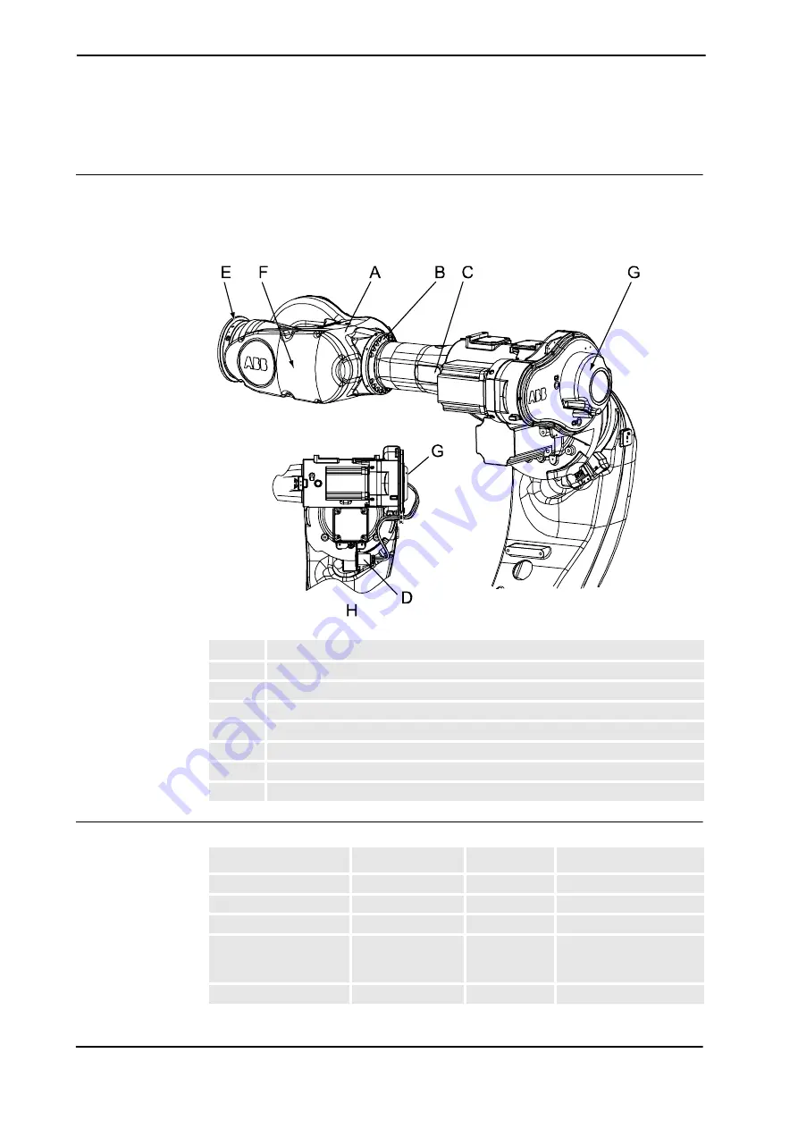 ABB IRB 7600 - 500/2.55 Product Manual Download Page 250