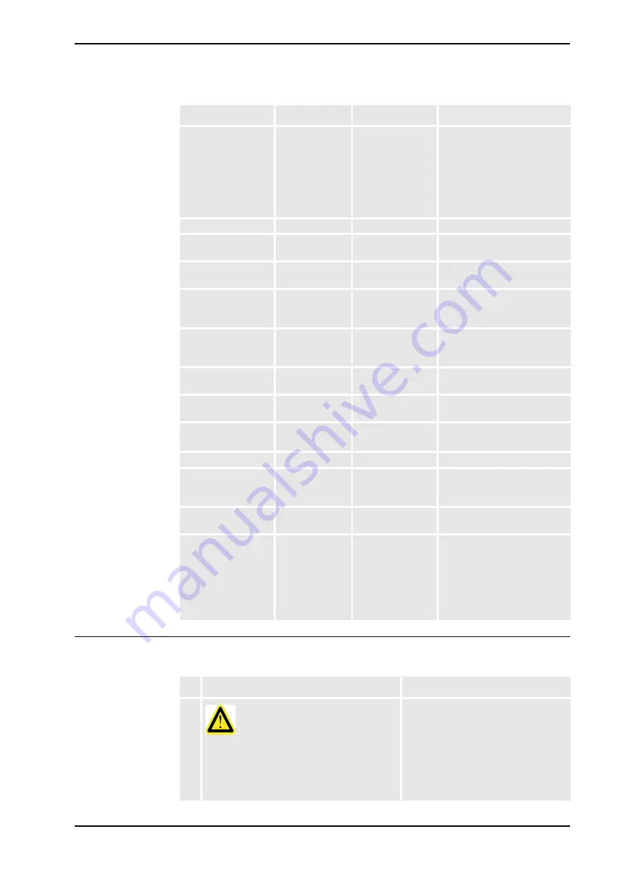 ABB IRB 7600 - 500/2.55 Product Manual Download Page 261