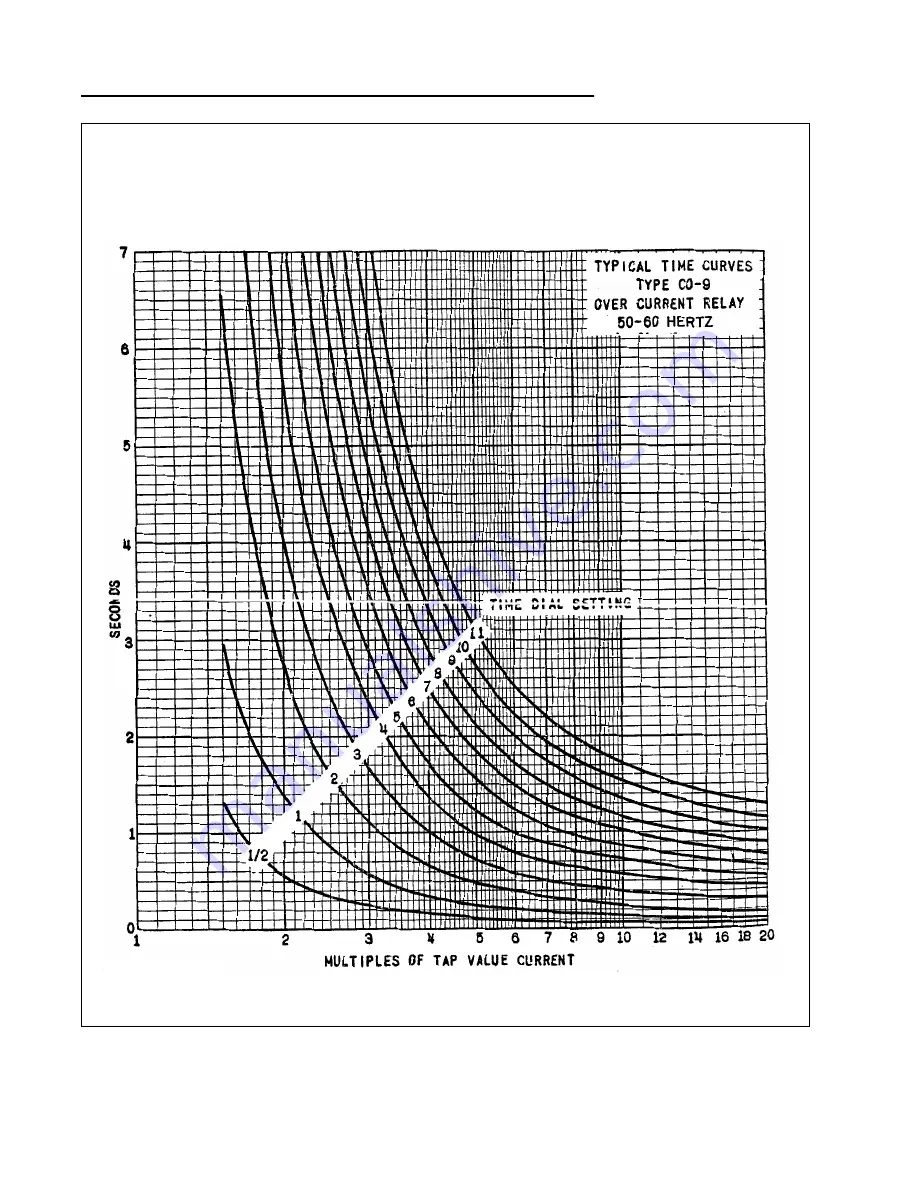 ABB IRP Instruction Leaflet Download Page 36