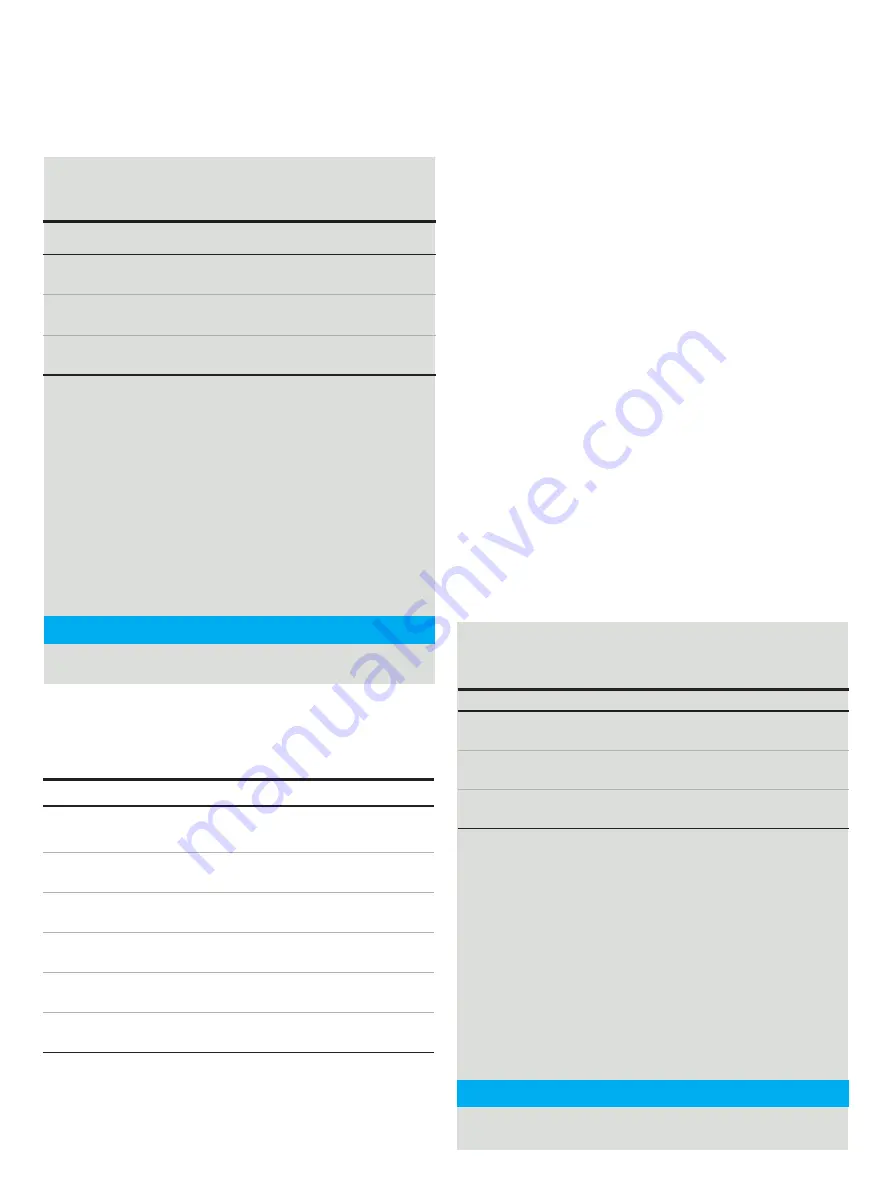 ABB JDF300 Operating	 Instruction Download Page 50