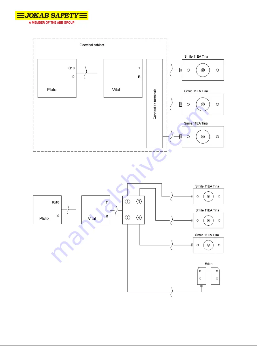 ABB jokab safety Smile Tina Series Original Instructions Manual Download Page 6