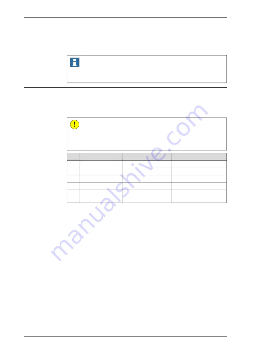 ABB M98 Technical Reference Manual Download Page 20