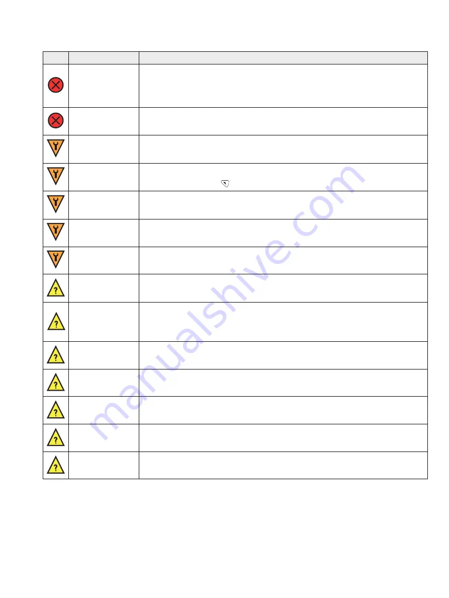 ABB Navigator 500 Series Operating Instructions Manual Download Page 75