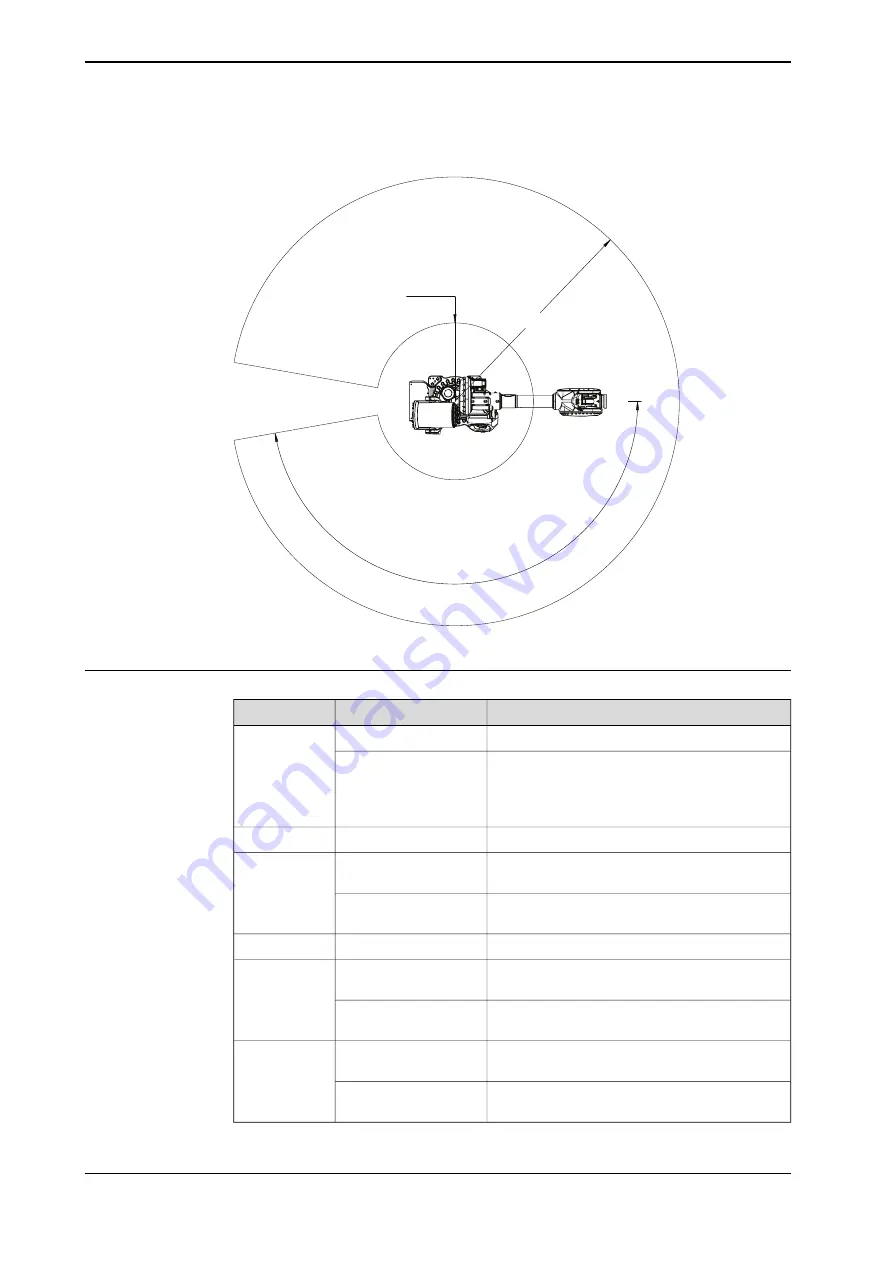 ABB OmniCore IRB 6740 Product Manual Download Page 48