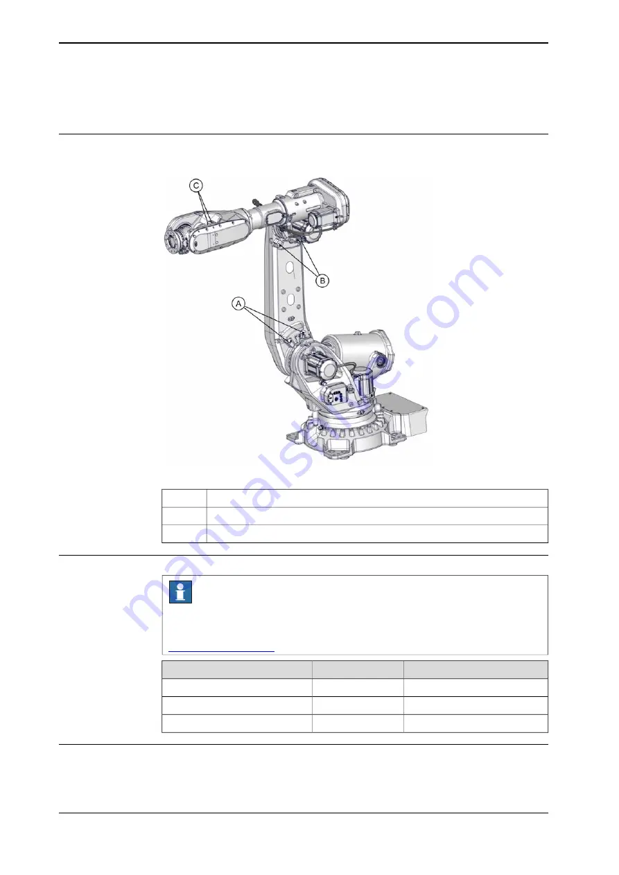 ABB OmniCore IRB 6740 Product Manual Download Page 110