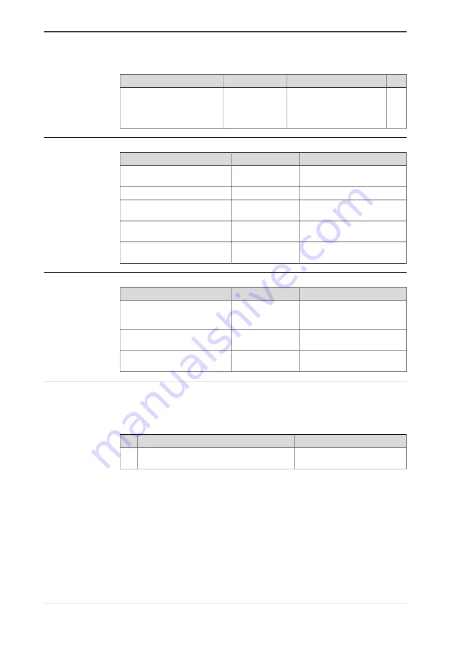 ABB OmniCore IRB 6740 Product Manual Download Page 258