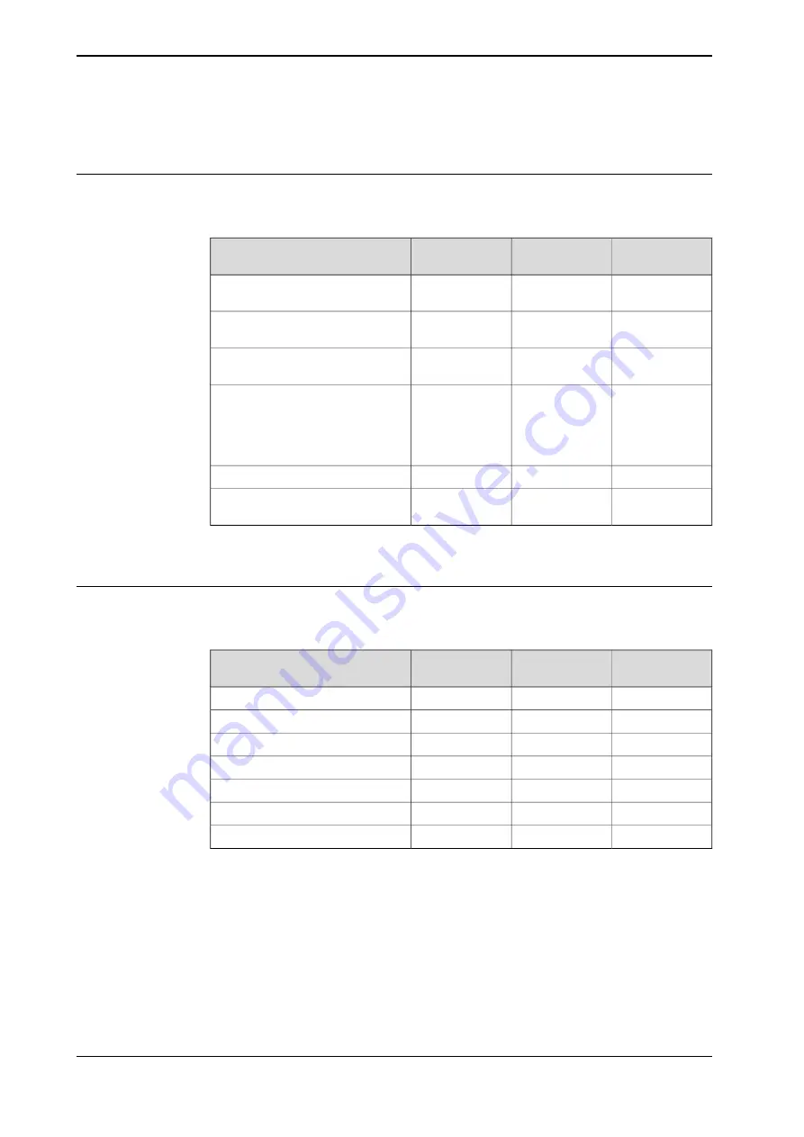 ABB OmniCore S Series Operating Manual Download Page 34