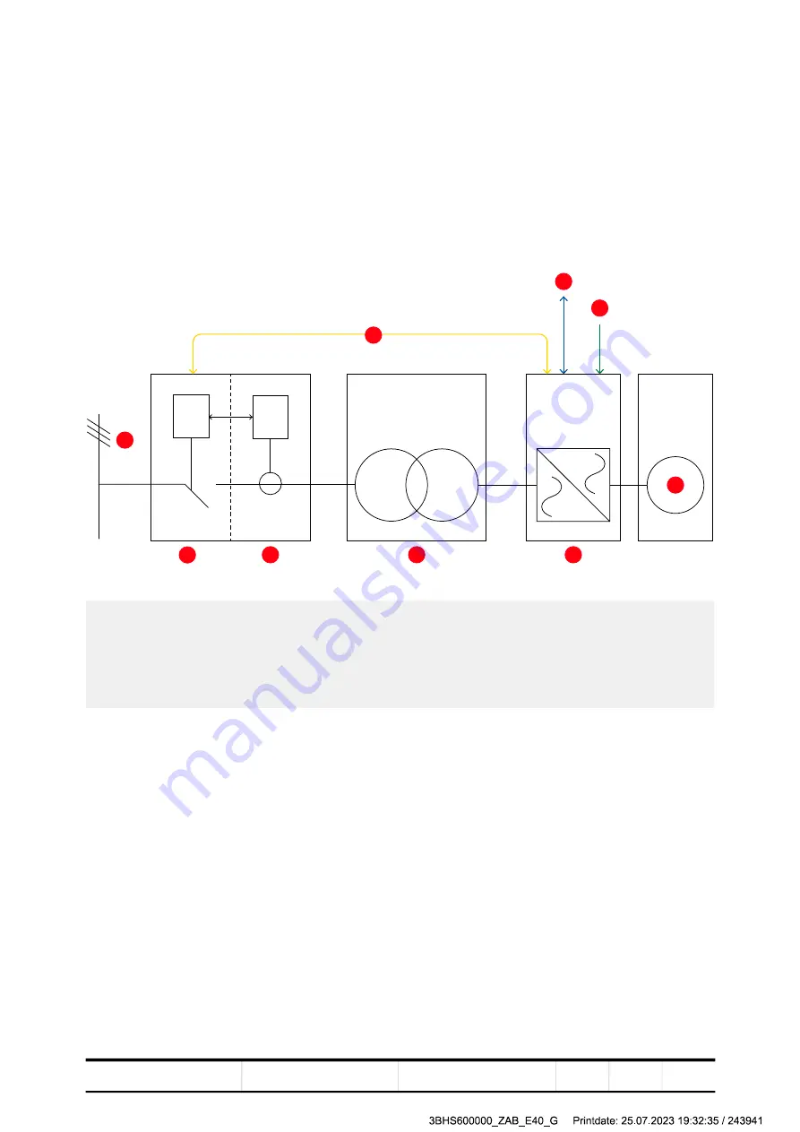 ABB PCS6000 User Manual Download Page 26