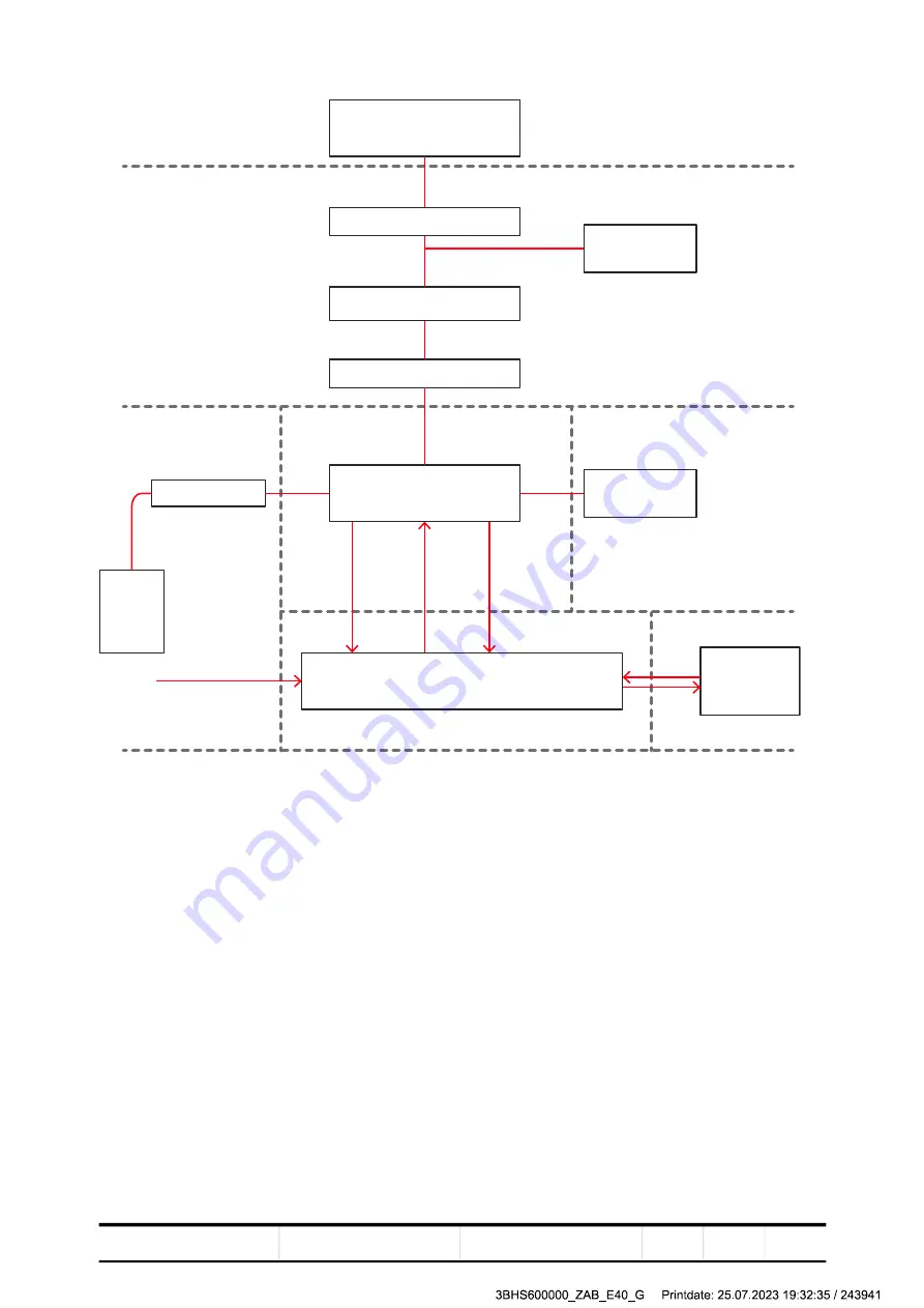 ABB PCS6000 User Manual Download Page 69