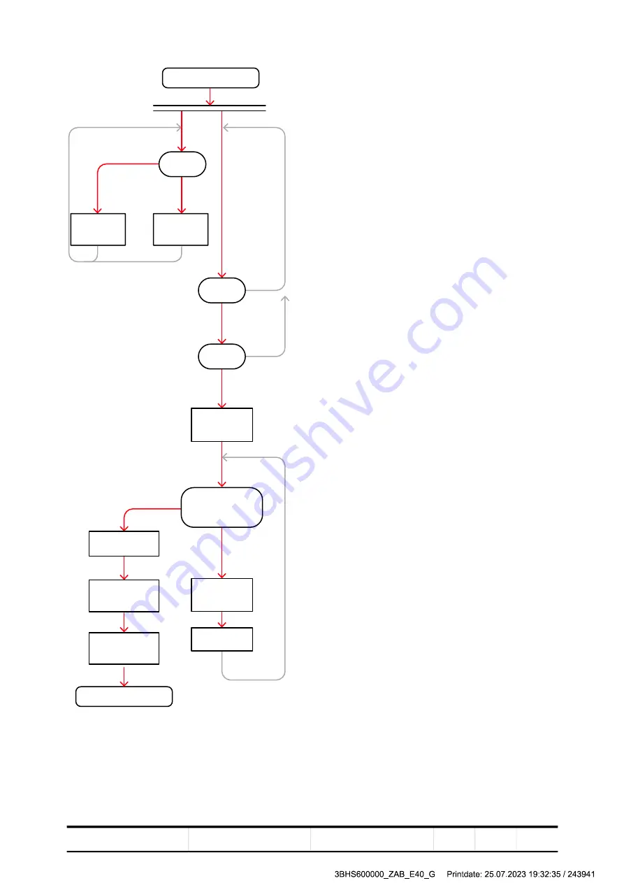 ABB PCS6000 User Manual Download Page 100