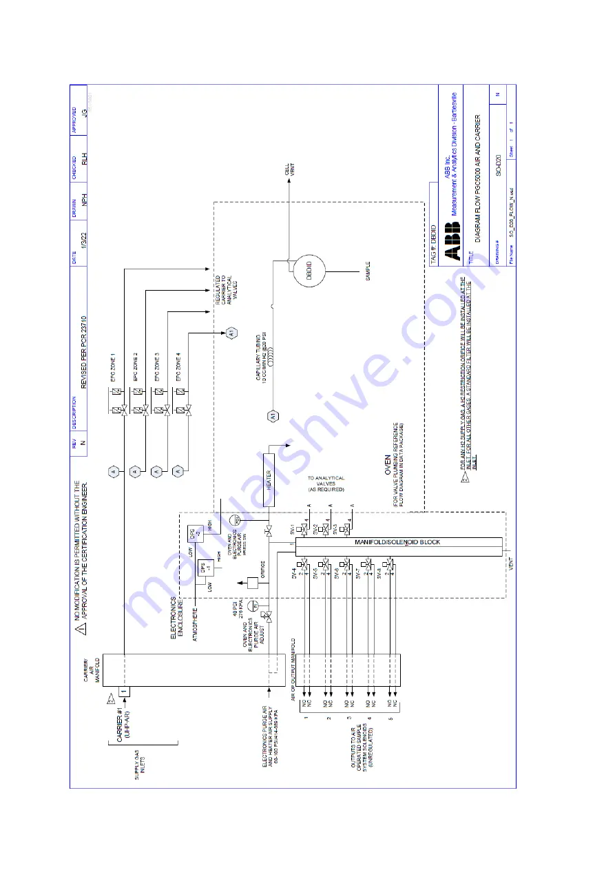 ABB PGC5000 Series Скачать руководство пользователя страница 14