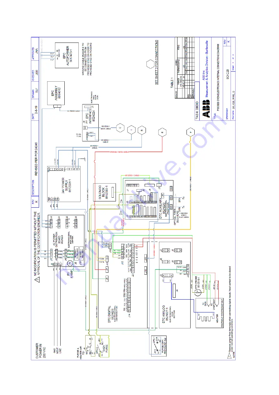 ABB PGC5000 Series Service Instruction Download Page 15