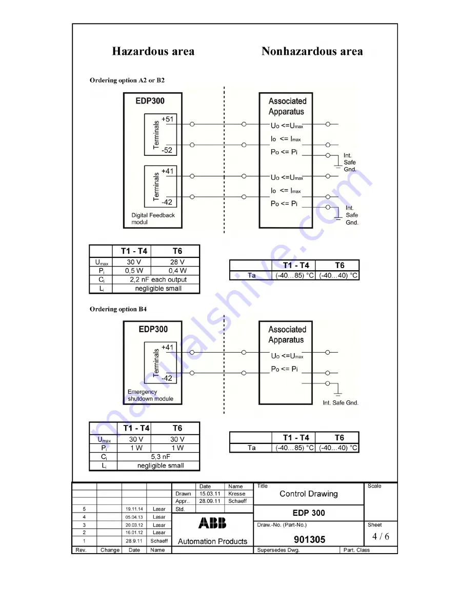 ABB PositionMaster EDP300 Commissioning Instruction Download Page 37