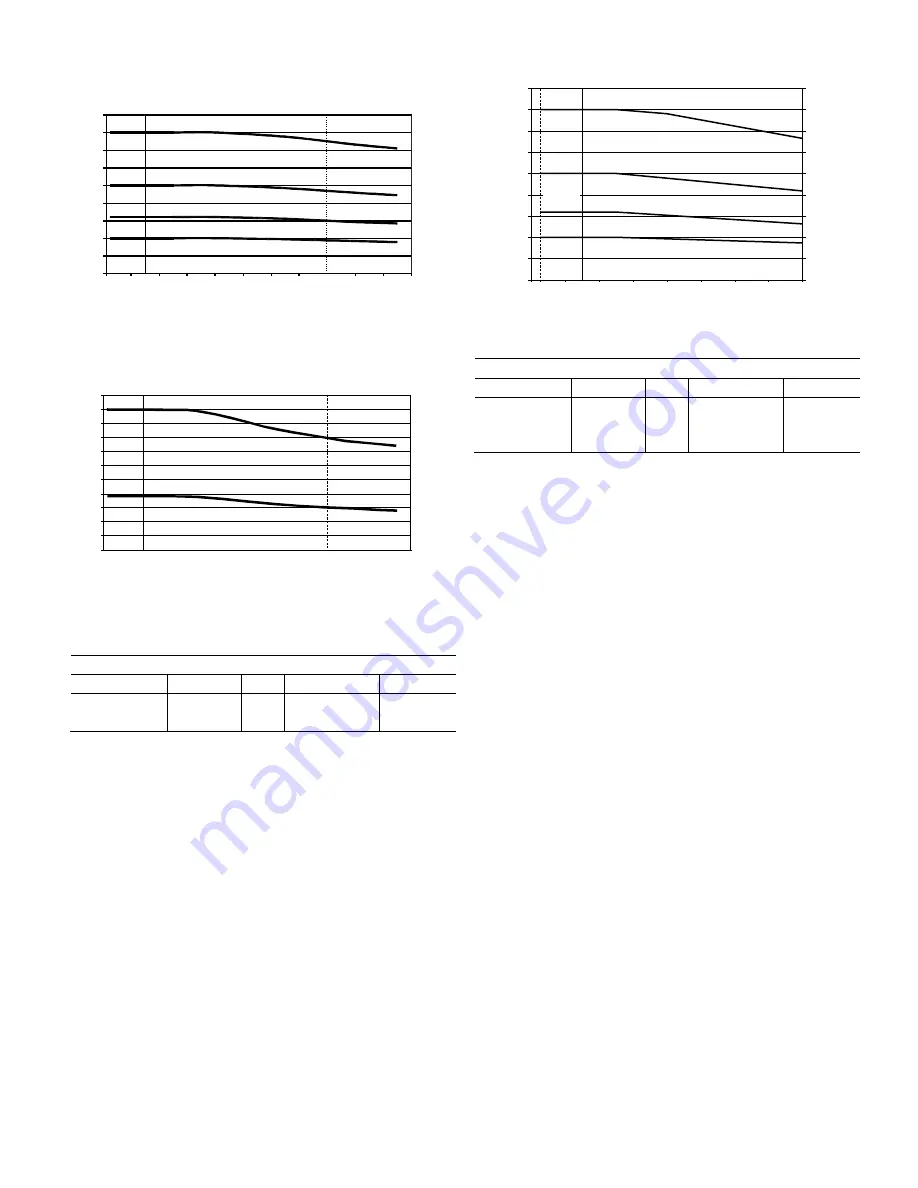 ABB ProcessMaster FEP611 Operating Instructions Manual Download Page 85