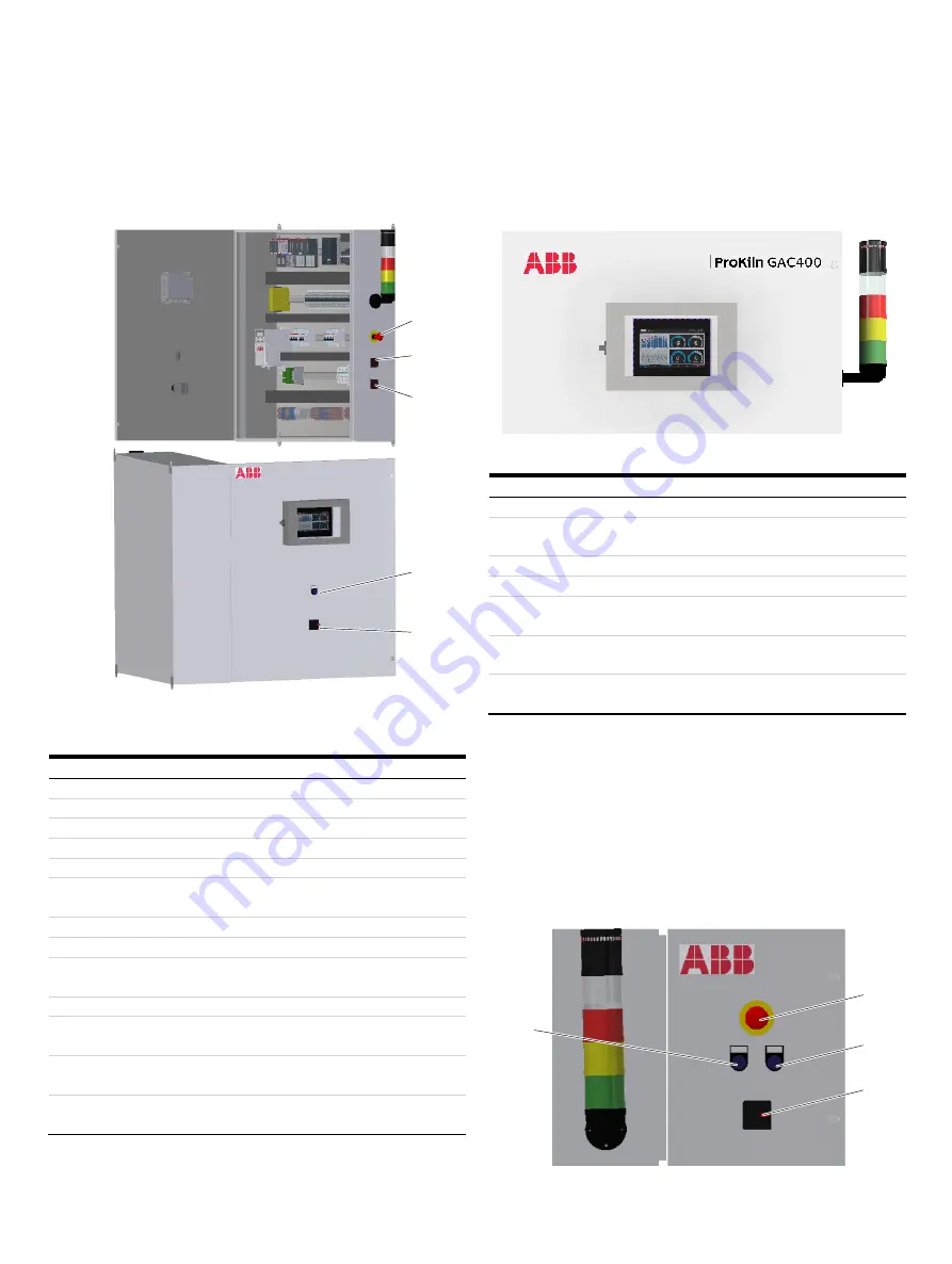 ABB ProKiln GAC400 Скачать руководство пользователя страница 27