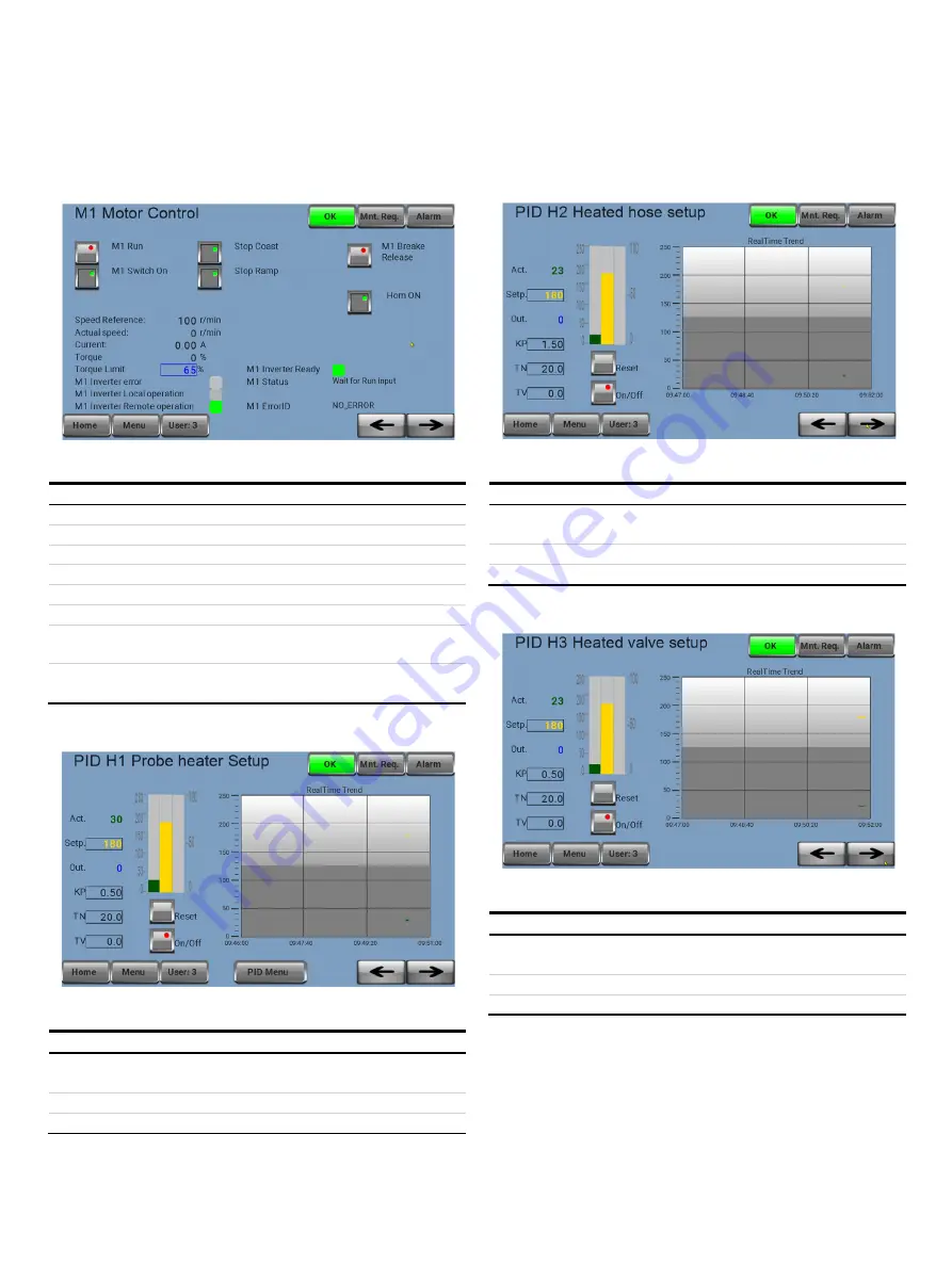 ABB ProKiln GAC400 Operating	 Instruction Download Page 32