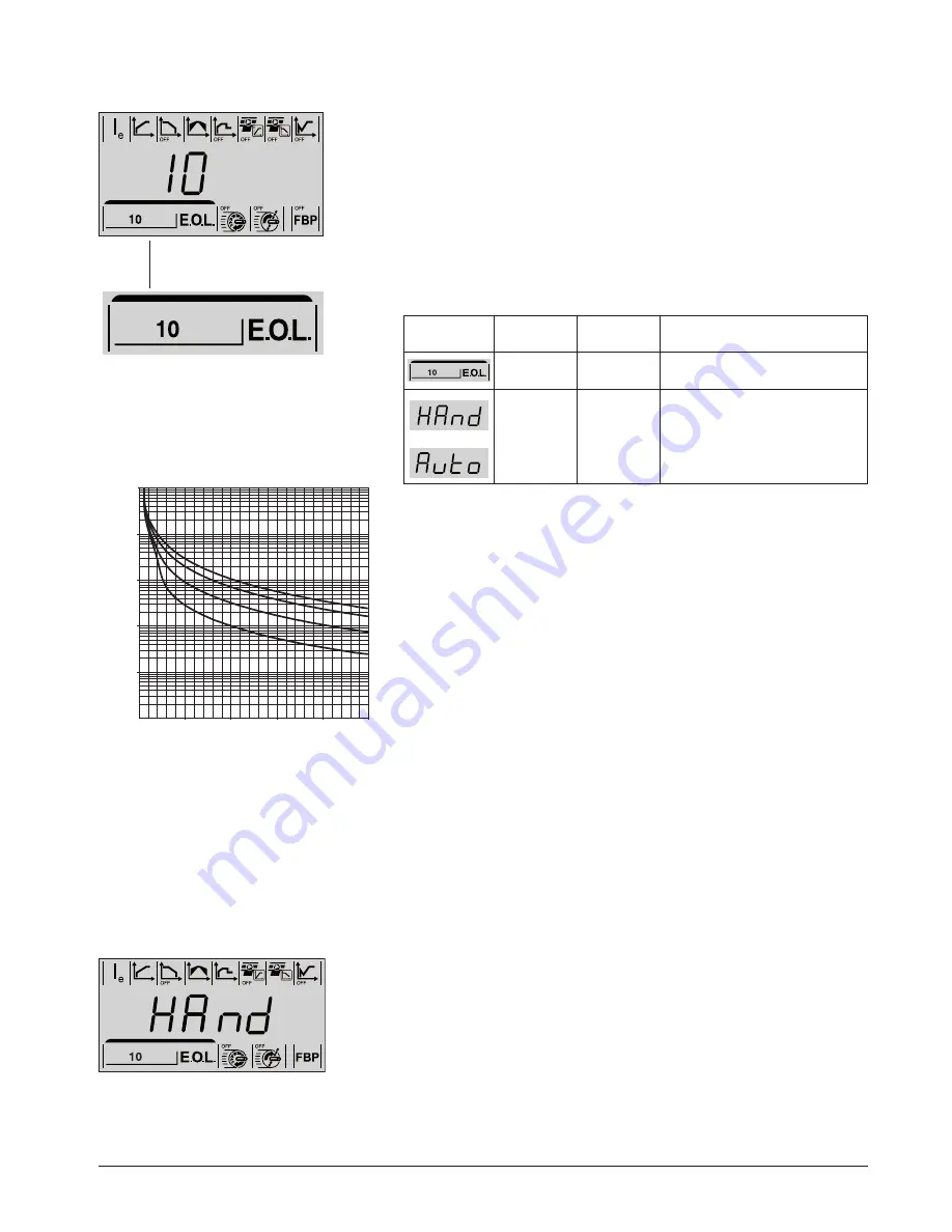 ABB PSE18 Installation And Commissioning Manual Download Page 67