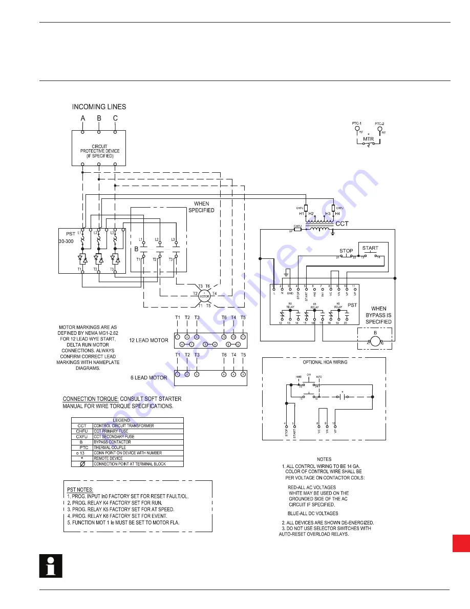 ABB PST30 Скачать руководство пользователя страница 93