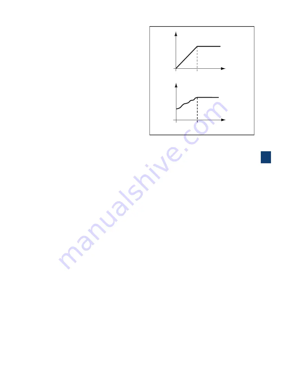 ABB PSTX30 Installation And Commissioning Manual Download Page 71