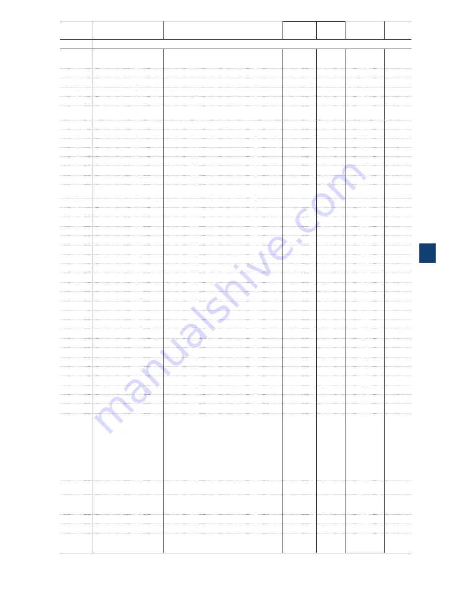 ABB PSTX30 Installation And Commissioning Manual Download Page 123