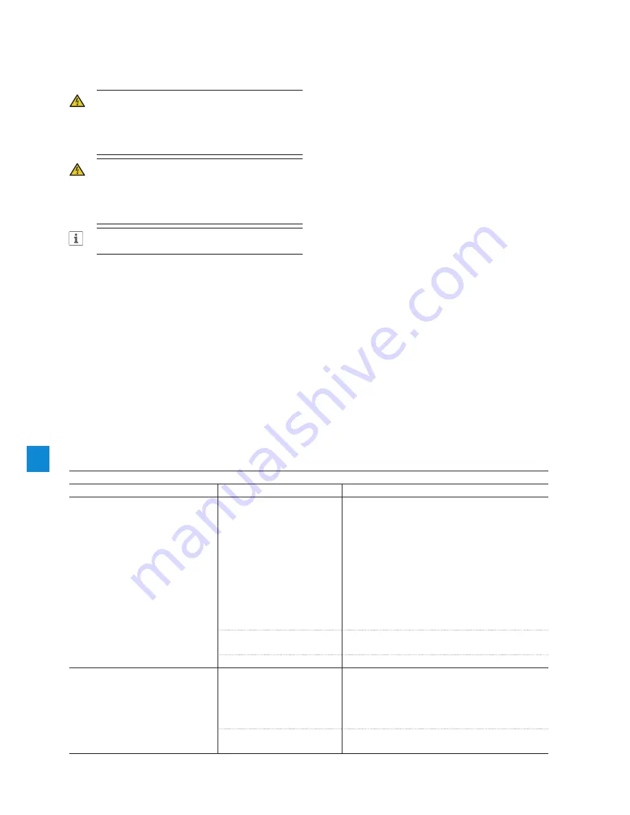 ABB PSTX30 Installation And Commissioning Manual Download Page 134